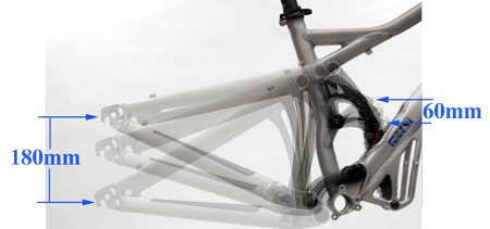 Figure 1. Rear axle movement relative to front shock linkage movement