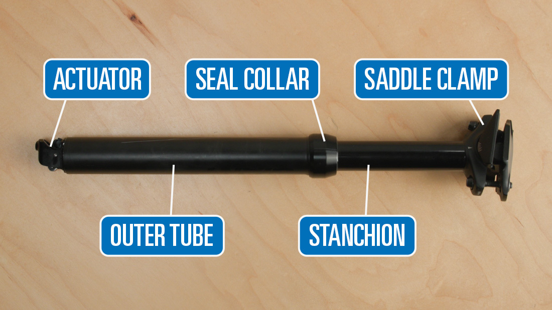 A dropper seat post with its components labeled: the actuator, outer tube, seal collar, stanchion, and saddle clamp