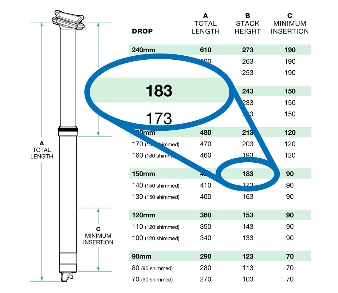 This post from OneUp has a stack height of 183 mm, which fits within the window of our 220 mm ride height. This one can work!