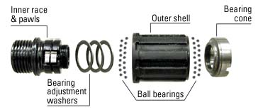 freehubparts