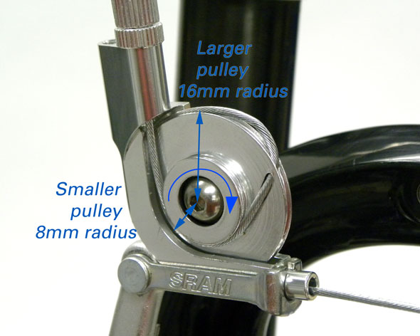 Routing for doubling travel of cable travel at lever