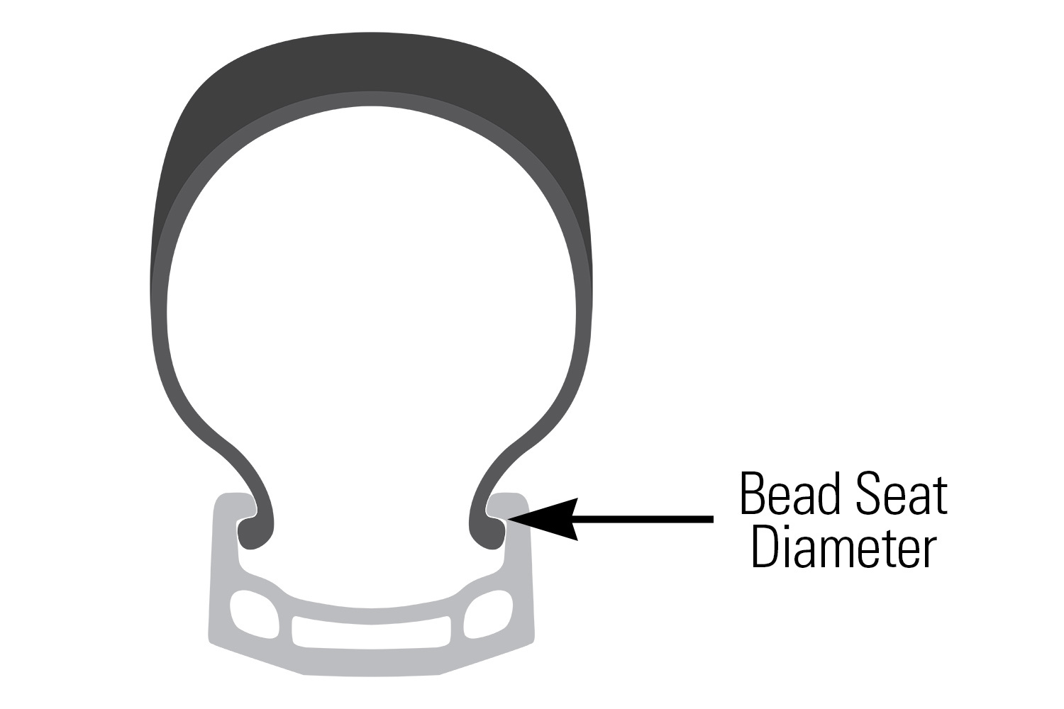 BEAD OF TIRE AND BEAD SEAT OF RIM
