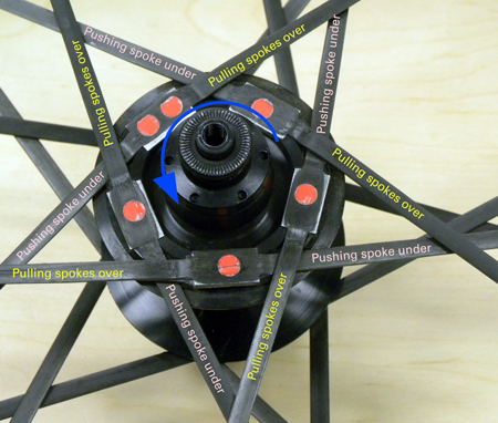 Lacing pattern at the hub flange