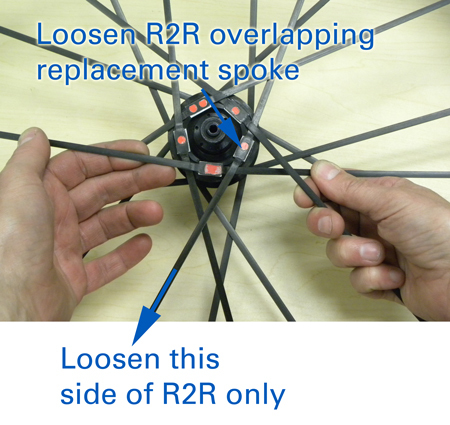 Installing a new R2R spoke