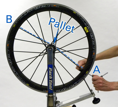 Labels showing where adjusting tension will have a marginal effect on the tension on other side of wheel