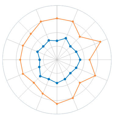 Figure 8: A rear wheel that could be improved by tension balance around right side spoke #4