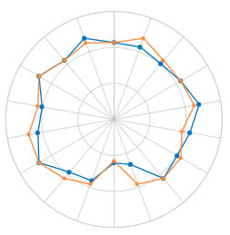 Figure 9: A front rim showing a flat spot from impact